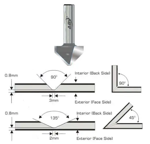 ACP V Groove Bit